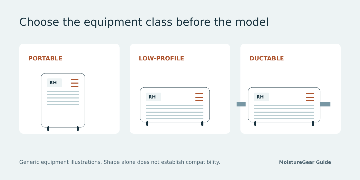 Generic equipment illustrations. Verify the application, dimensions, and drainage requirements of the exact model.
